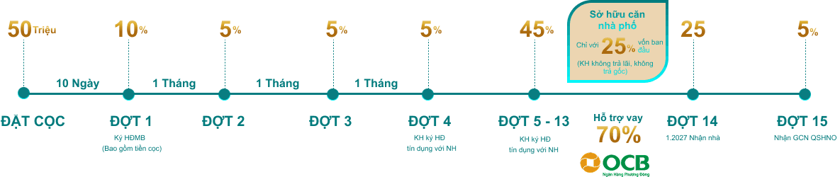 Chính sách Thanh Toán 1